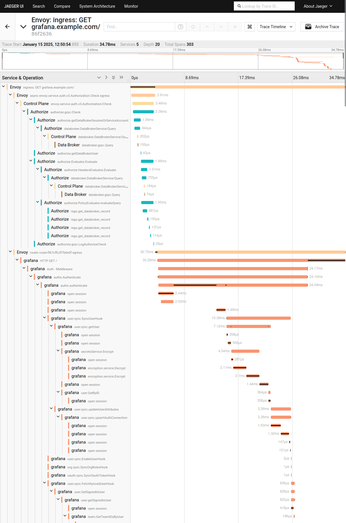 Grafana trace details